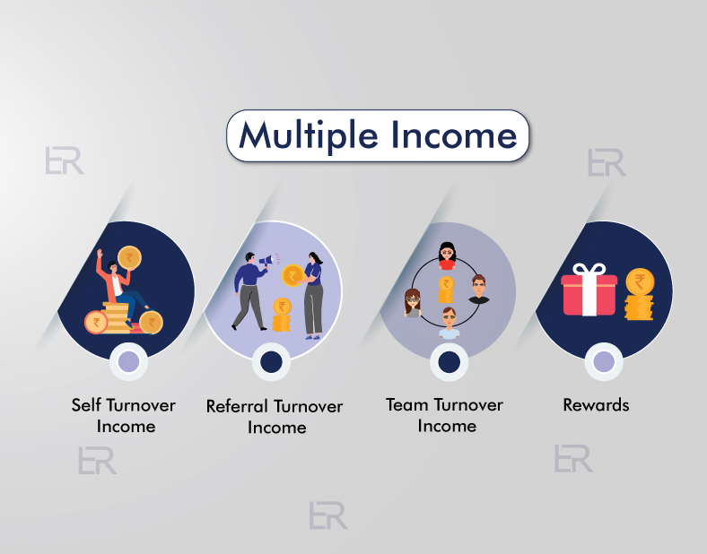 empire-reearn-offers-multiple-types-of-earn-more-income-online