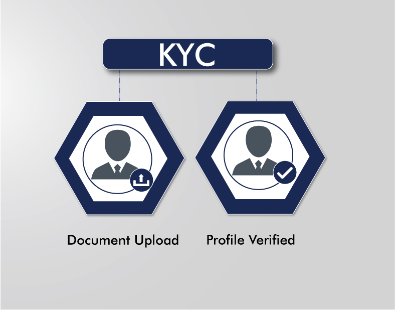 kyc-on-most-popular-way-to-earn-money-online-at-empirereearn.com