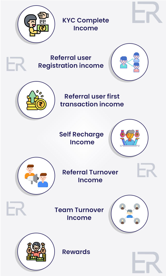 mutiple-earning-option-empire-reearn